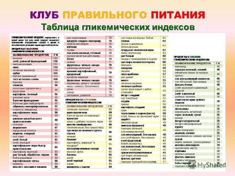 Как гликемический индекс продуктов влияет на наше здоровье?